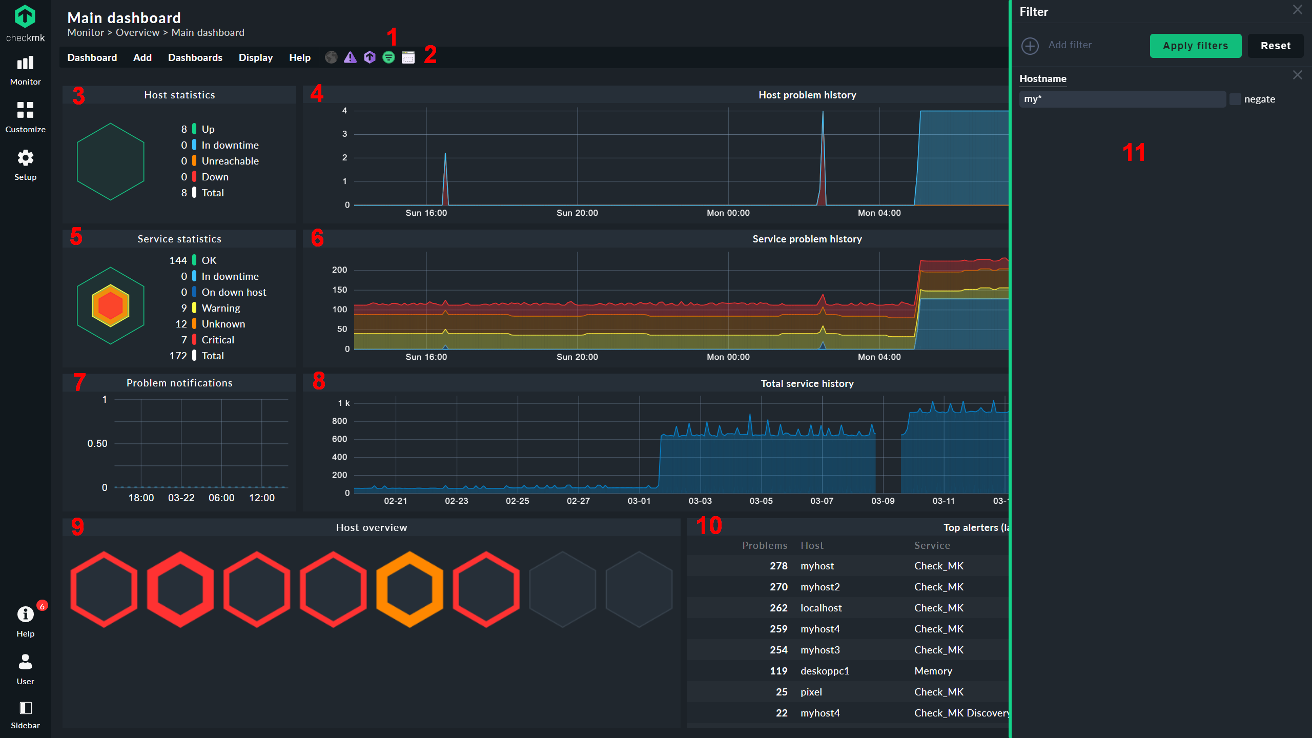 CheckMK monitoring dashboard