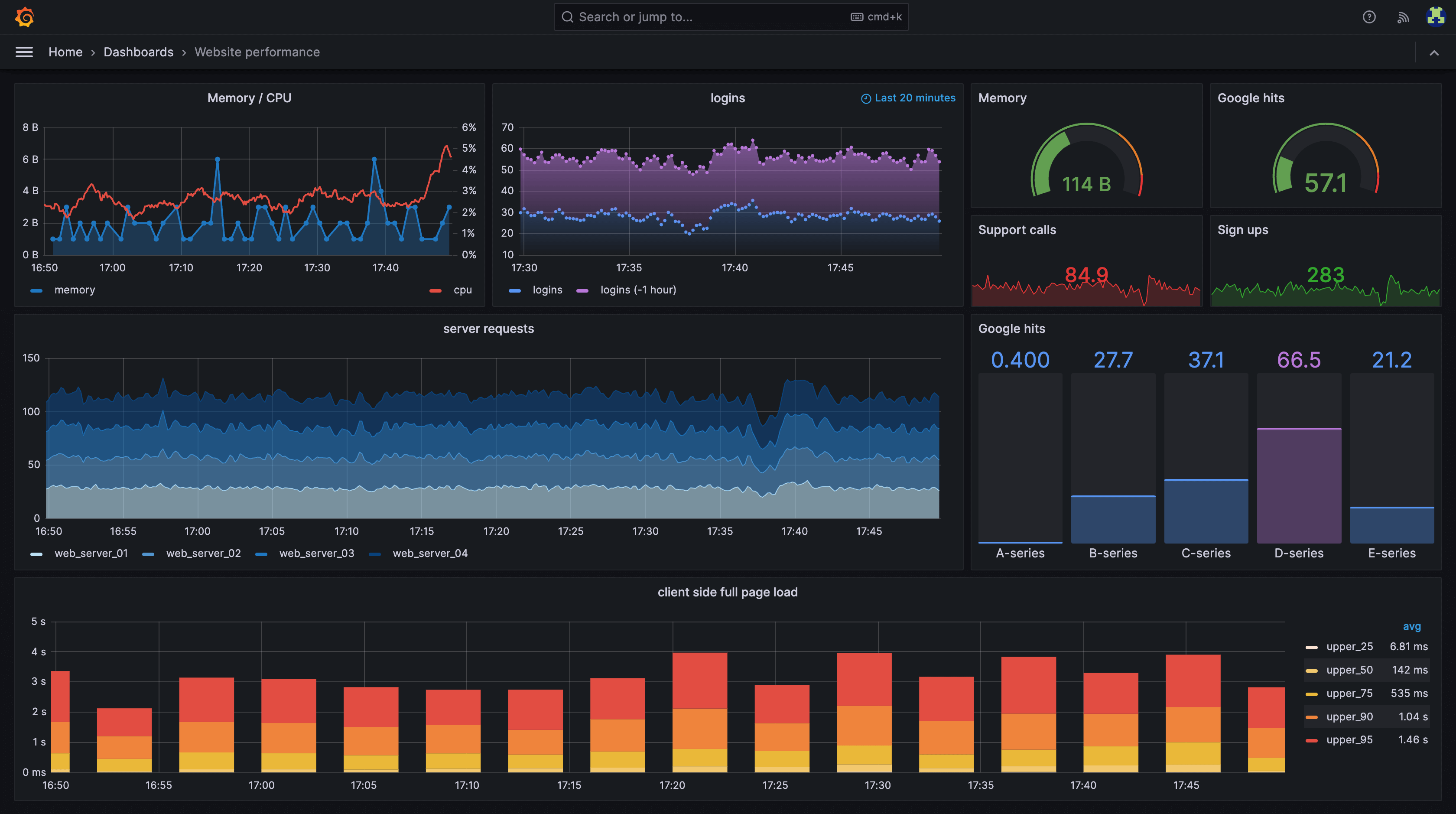 Grafana analytics dashboard